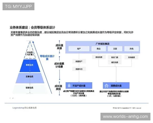 皇冠会员网分析不同游戏的会员体系，帮助玩家选择最适合自己的会员方案